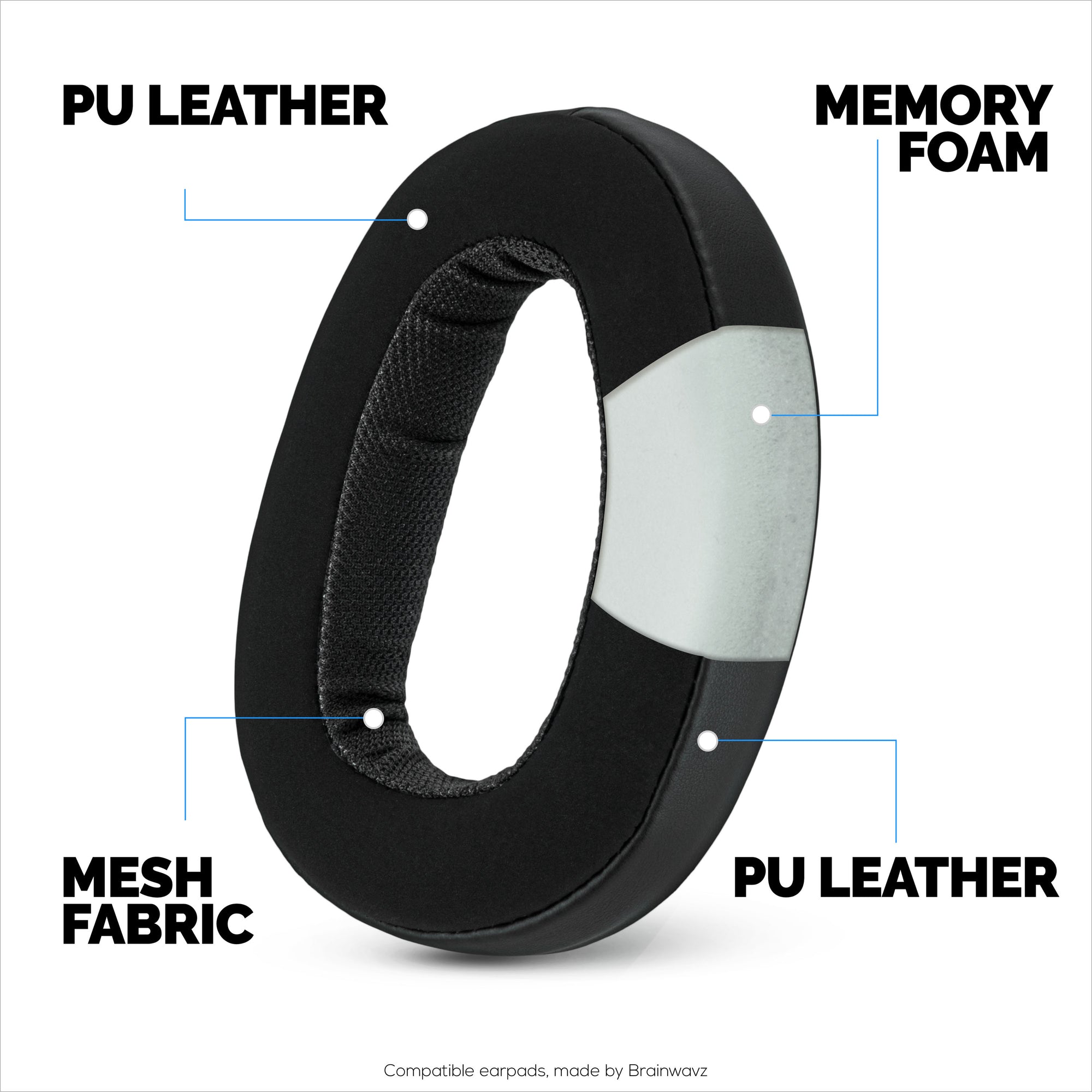 Náhradní náušníky pro sluchátka Sennheiser GSP500, GSP550, GSP600 a GSP670 – PU kůže a paměťová pěna