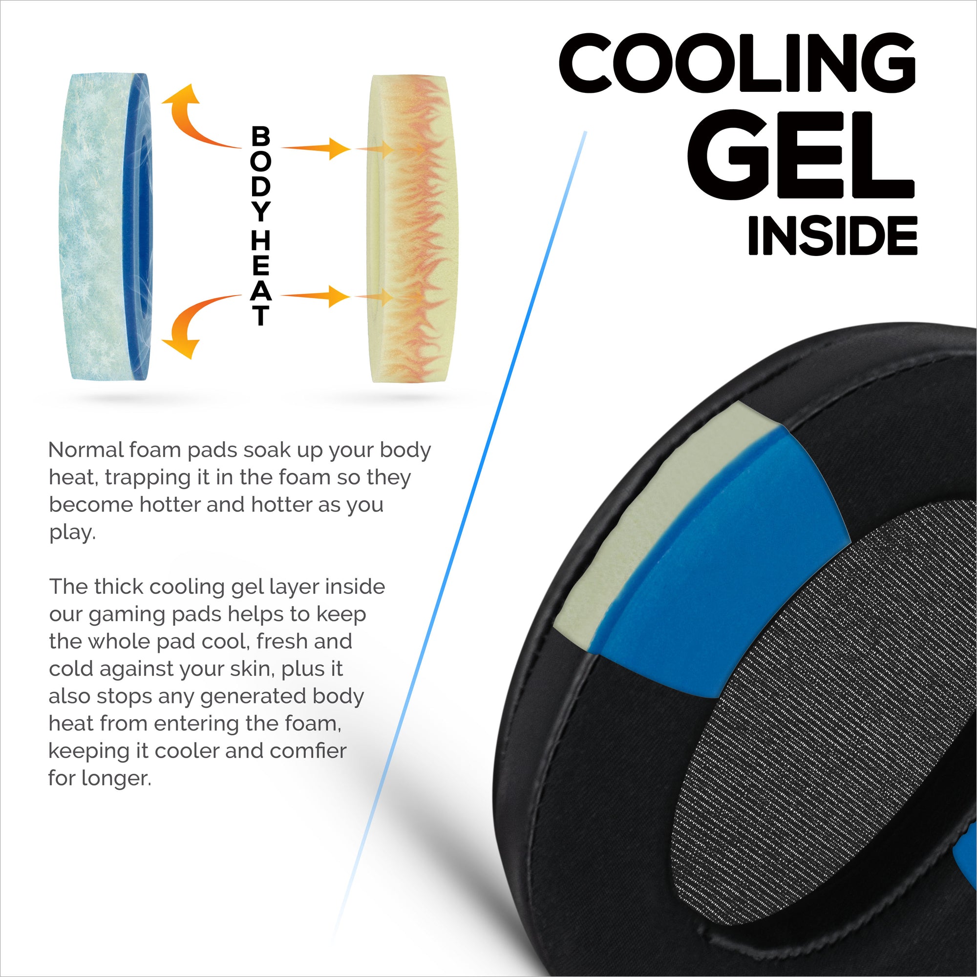 Hybrid Earpads for Sony WH-XB910N Headphones, Cool Gel, Super Soft Fabric, PU Leather & Thicker Memory Foam