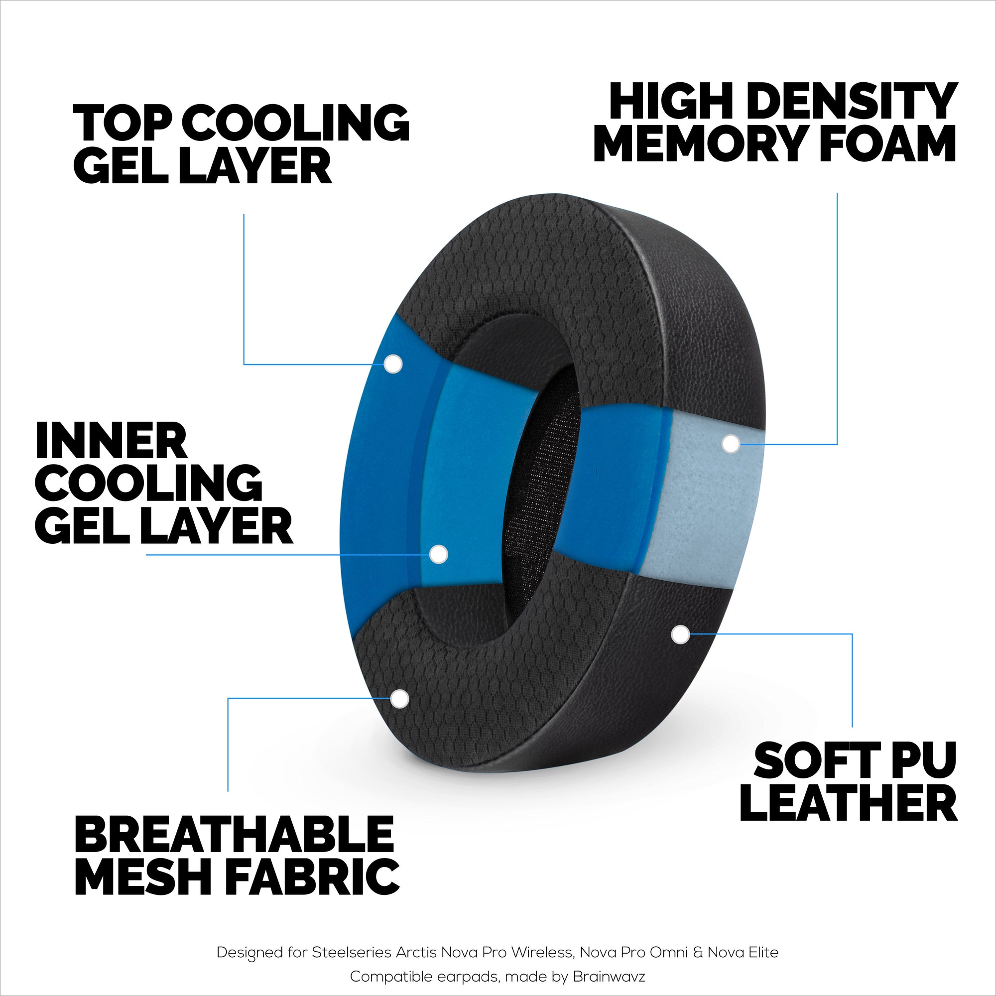 Steelseries Arctis Nova Pro Wireless Earpads - Hybrid Gel &amp; Memory Foam for Increased Thickness, Durability &amp; Sound Isolation