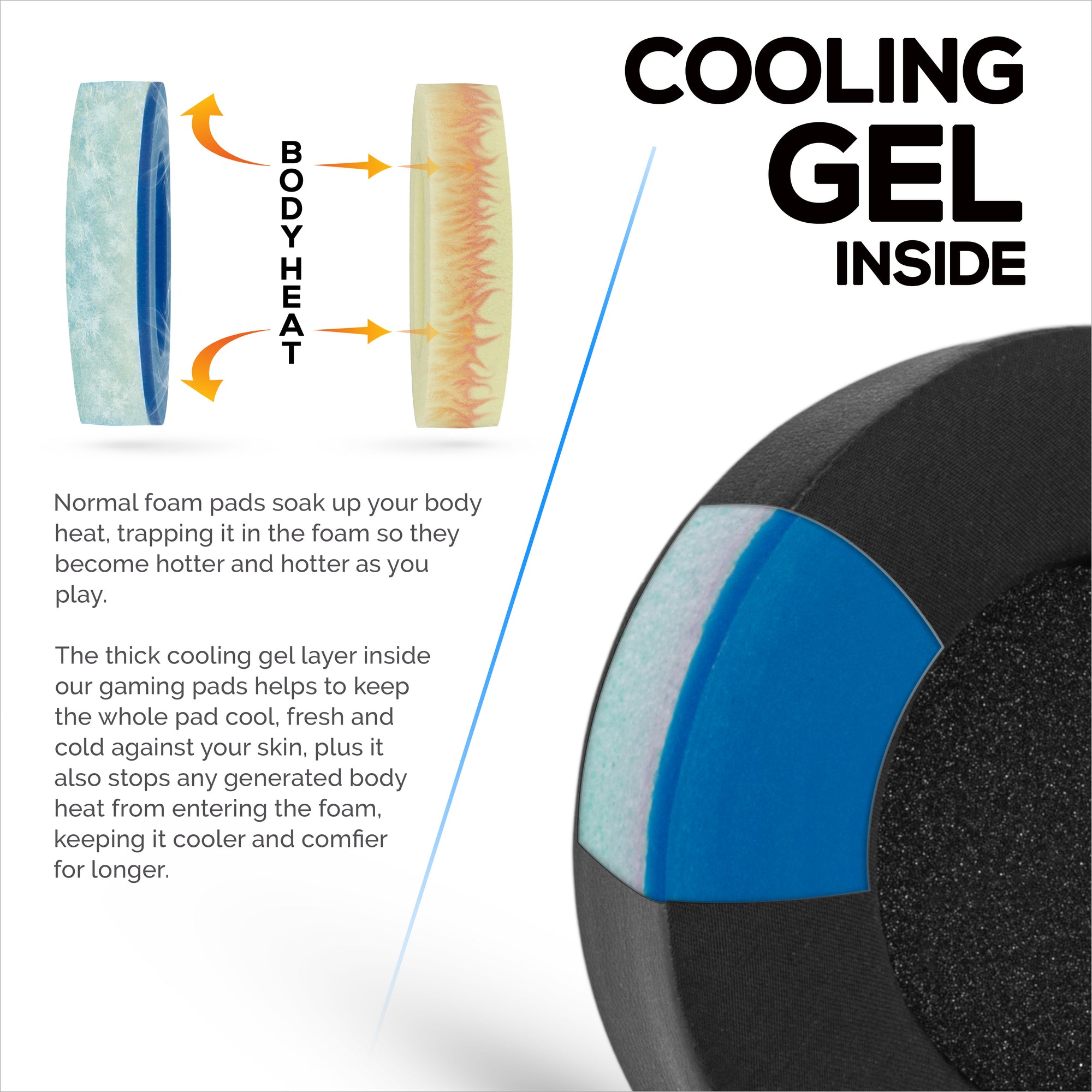 Hybrid Replacement Earpads for  Corsair Virtuoso PRO Wired Headset, Soft Gel, Breathable Fabric w/ PU Leather &amp; Memory Foam