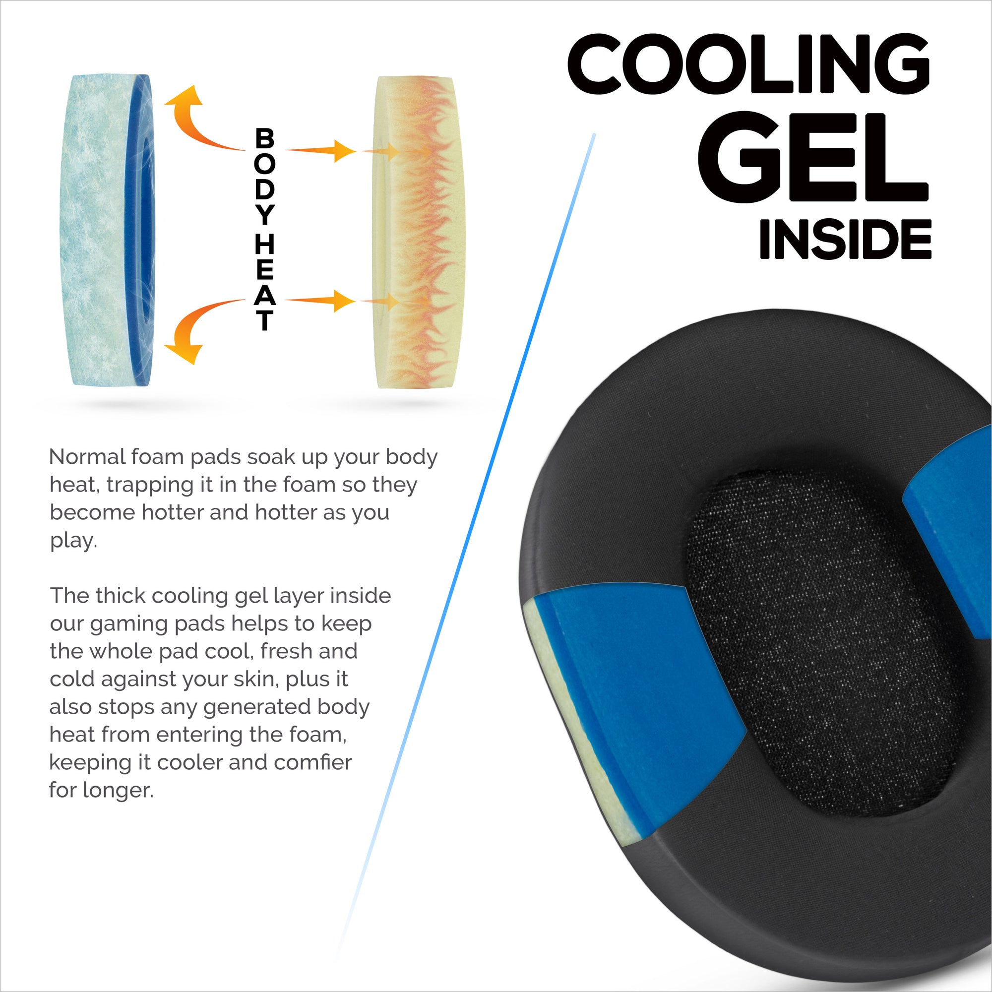 Hybrid Replacement Earpads for Razer Blackshark V2 Pro 2023 Headsets Headsets, Cooling Gel, Soft Fabric, PU Leather &amp; Memory Foam