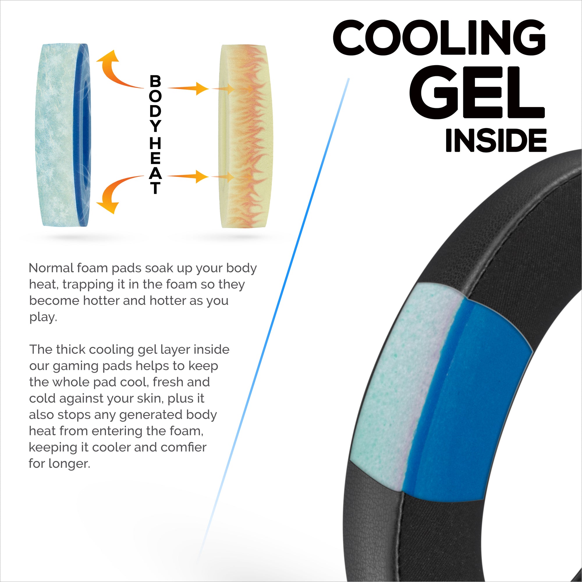 Hybrid Earpads for Sennheiser HD600, HD650, HD660S, HD525, HD535, HD545, &amp; Massdrop HD58X, HD6XX Headphones - Cooling Gel Gaming Cushions with Super Soft Fabric &amp; Thick Foam