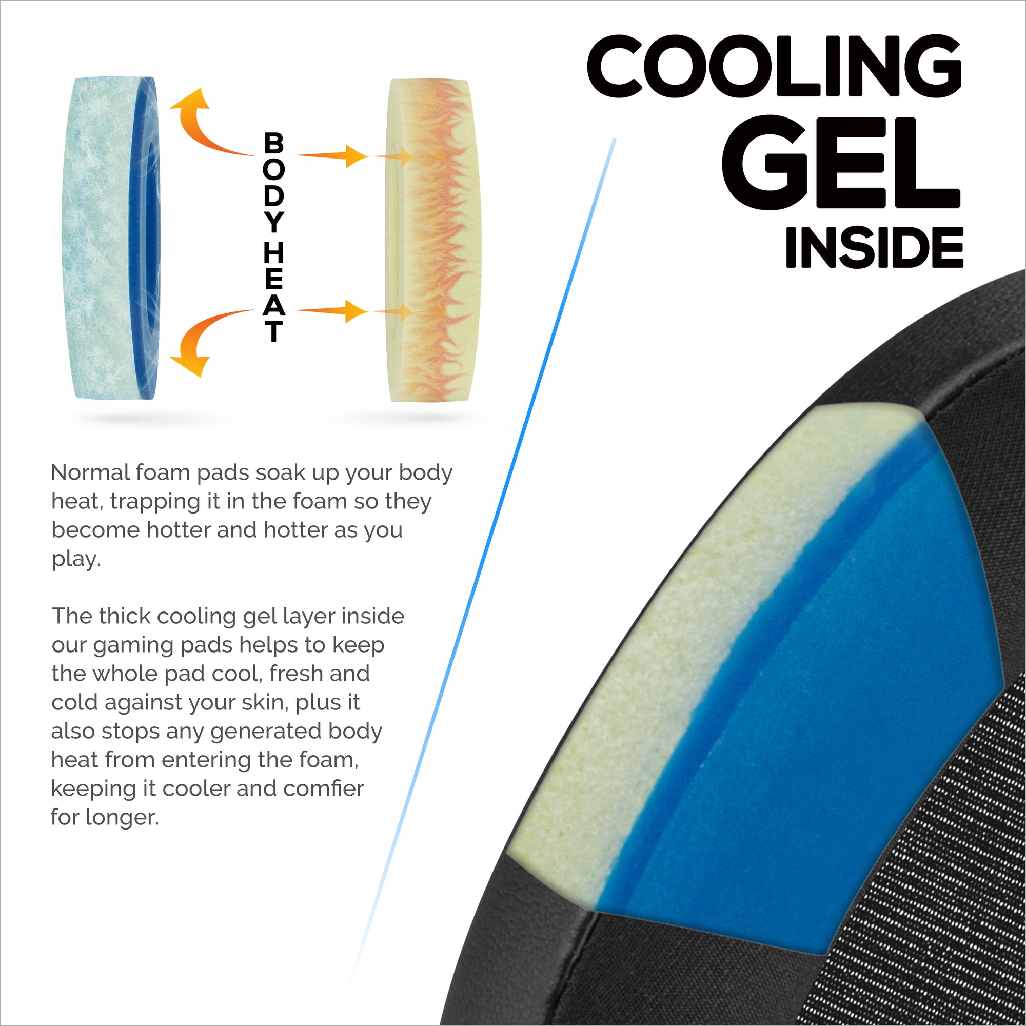 Hybrid Earpads for Sony WH-1000XM6 Headphones - Cooling Gel Gaming Cushions with Super Soft Fabric &amp; Thick Memory Foam