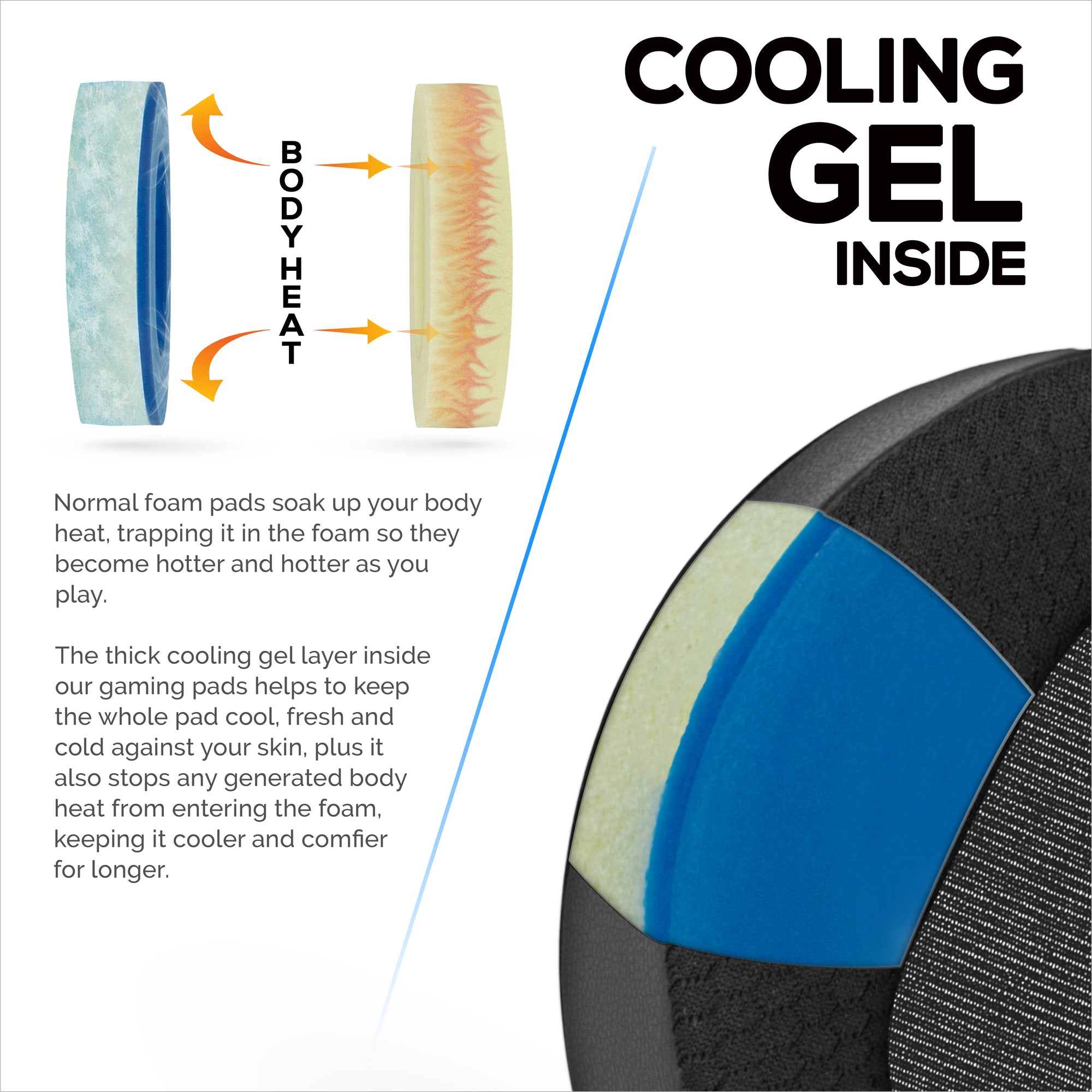 Hybrid Replacement Angled Earpads for Audeze Maxwell (GEN 1) Headsets, Soft Gel, Breathable Mesh Fabric w/ PU Leather &amp; Memory Foam