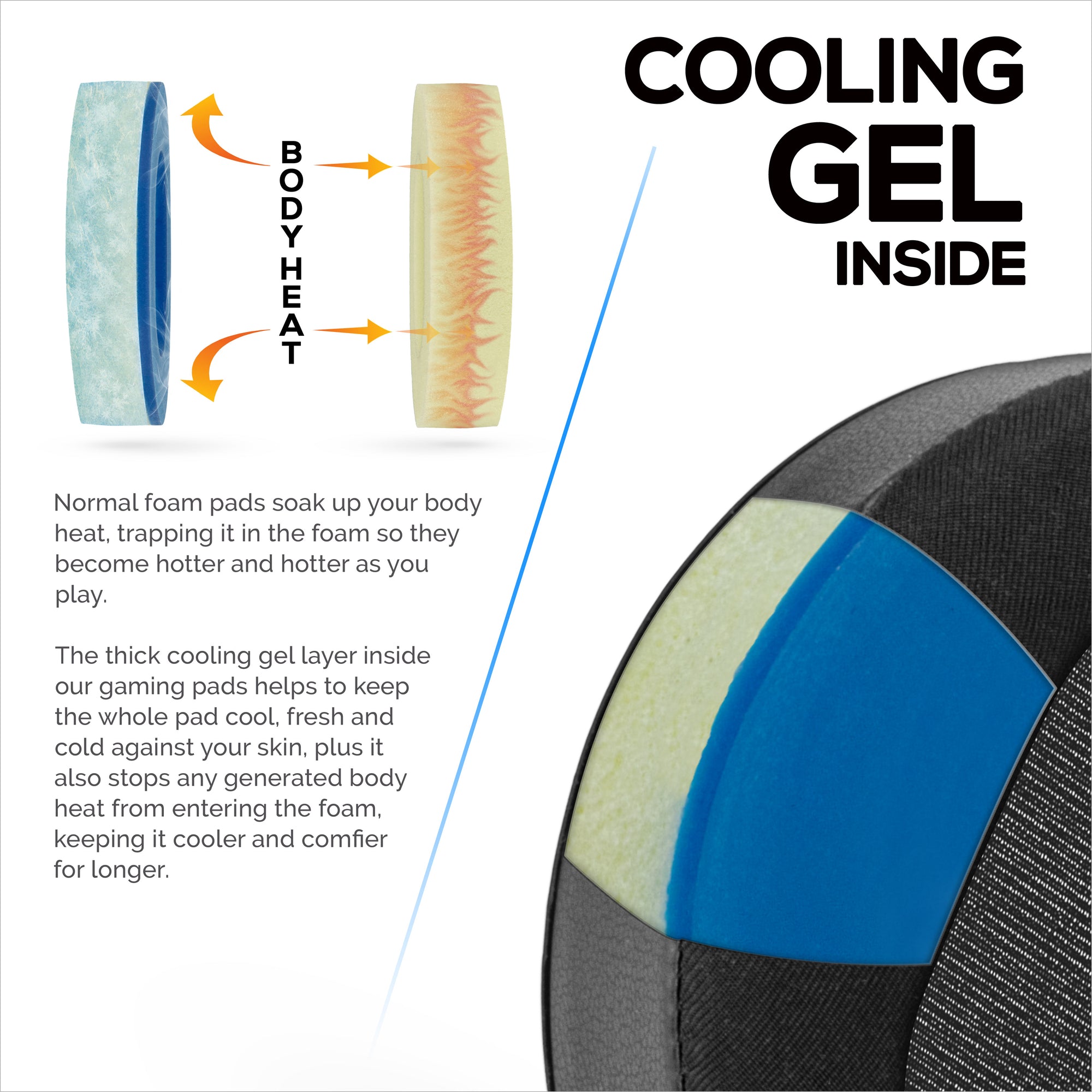 Hybrid Replacement Angled Earpads for Audeze Maxwell (GEN 1) Headsets, Soft Gel, Silky Soft Breathable Fabric w/ PU Leather &amp; Memory Foam