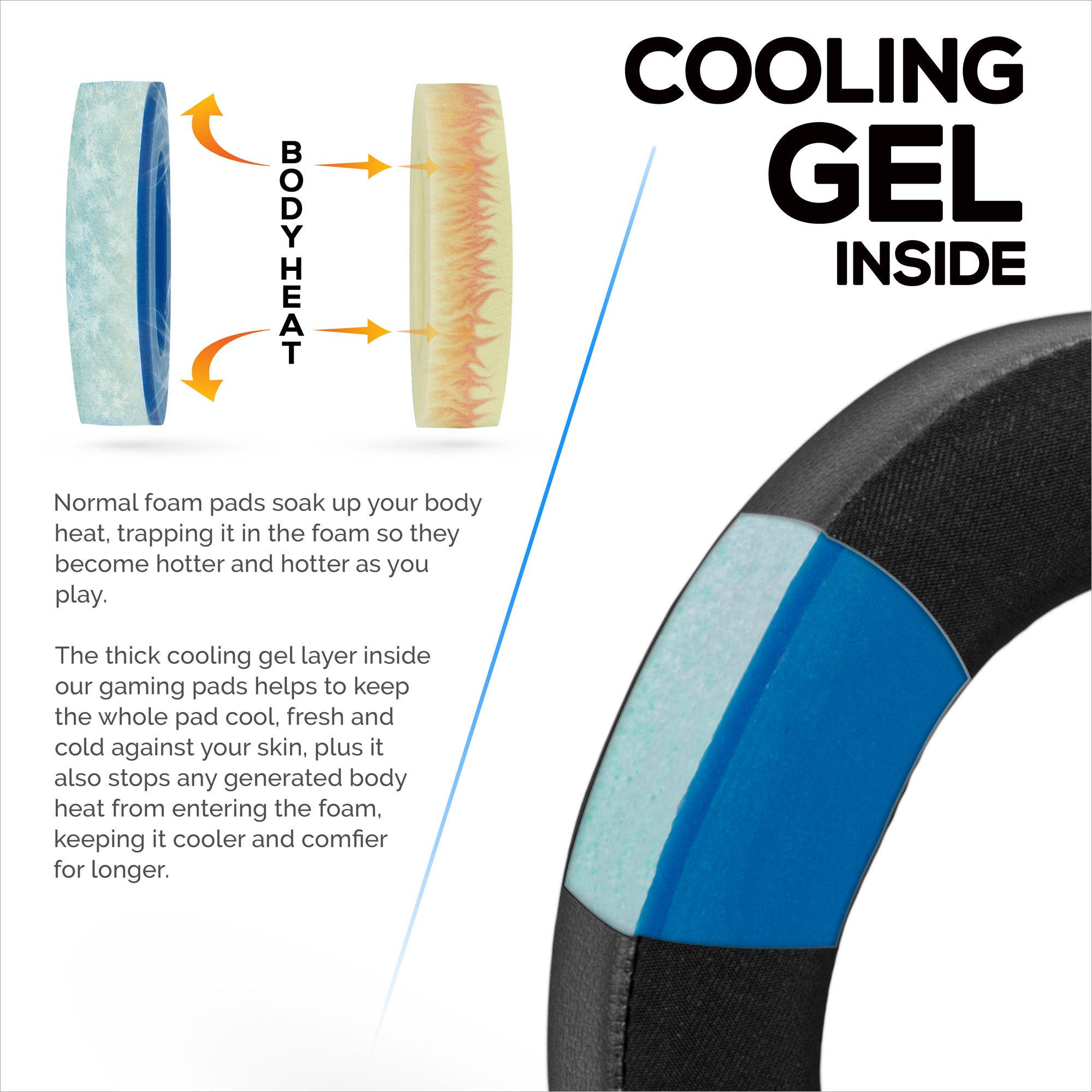 Hybrid Earpads for BOSE QC Ultra Gen 1 &amp; Gen 2 Wireless Headsets. Cooling Gel Gaming Cushions with Super Soft Fabric &amp; Thick Memory Foam