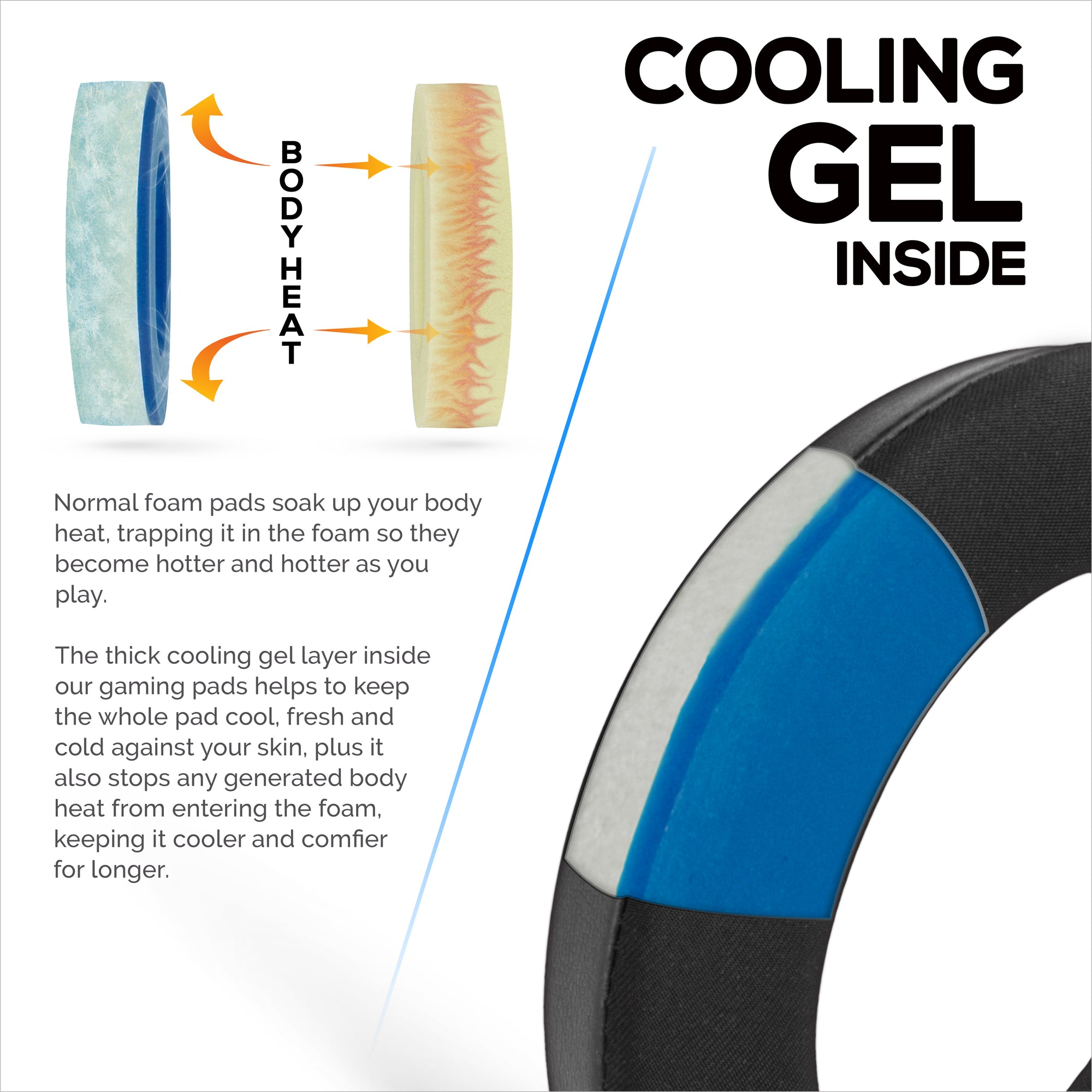 Hybrid Replacement Earpads for Sennheiser Momentum 4 Headphones, Soft Cooling Gel, Silky Soft Breathable Fabric w/ PU Leather &amp; Memory Foam