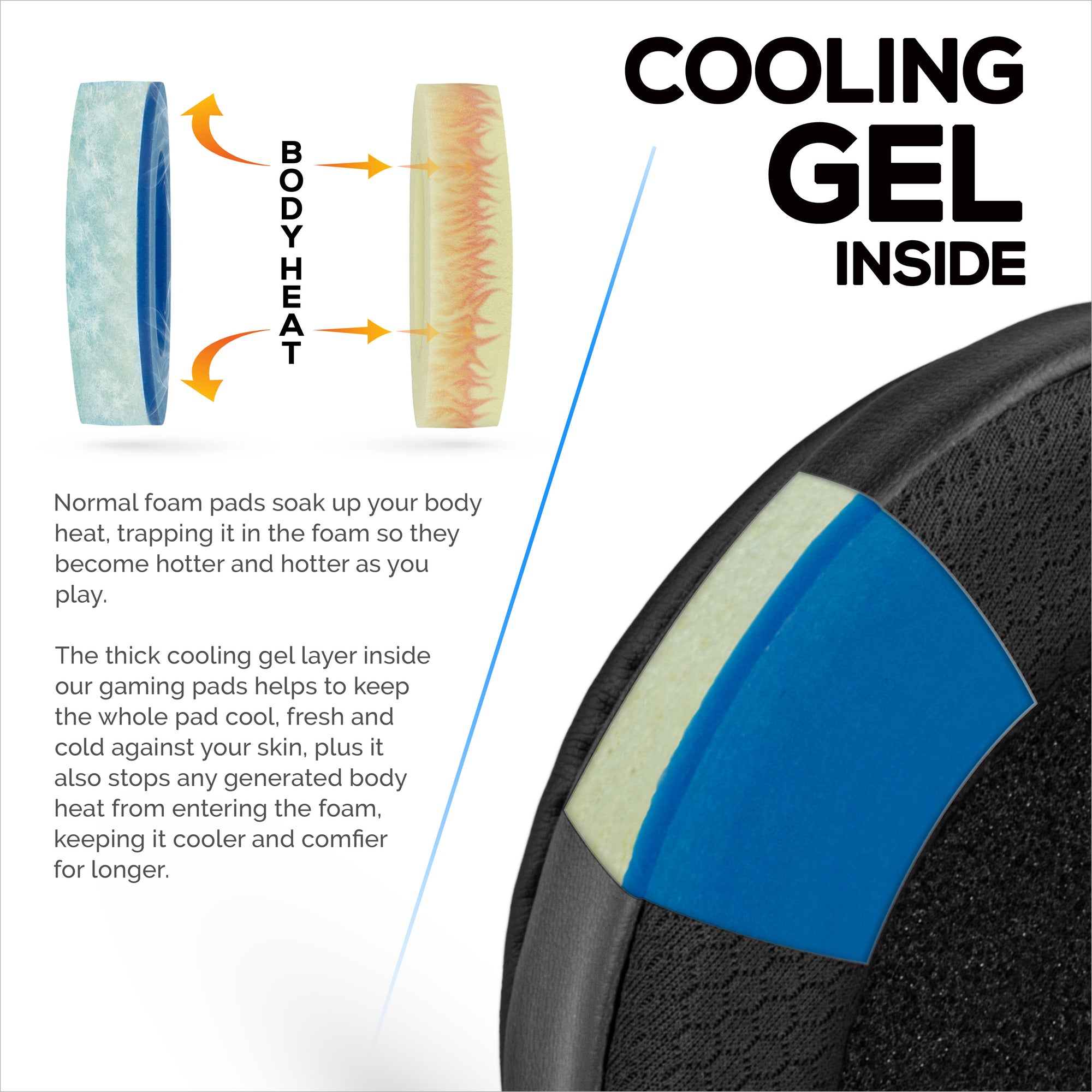 Hybrid Replacement Earpads for Steelseries Arctis Nova Series 1/P/X 3 5/P/X 7/P/X PRO &amp; PRO for XBox Headset, Soft Gel, Breathable Fabric w/ PU Leather &amp; Memory Foam