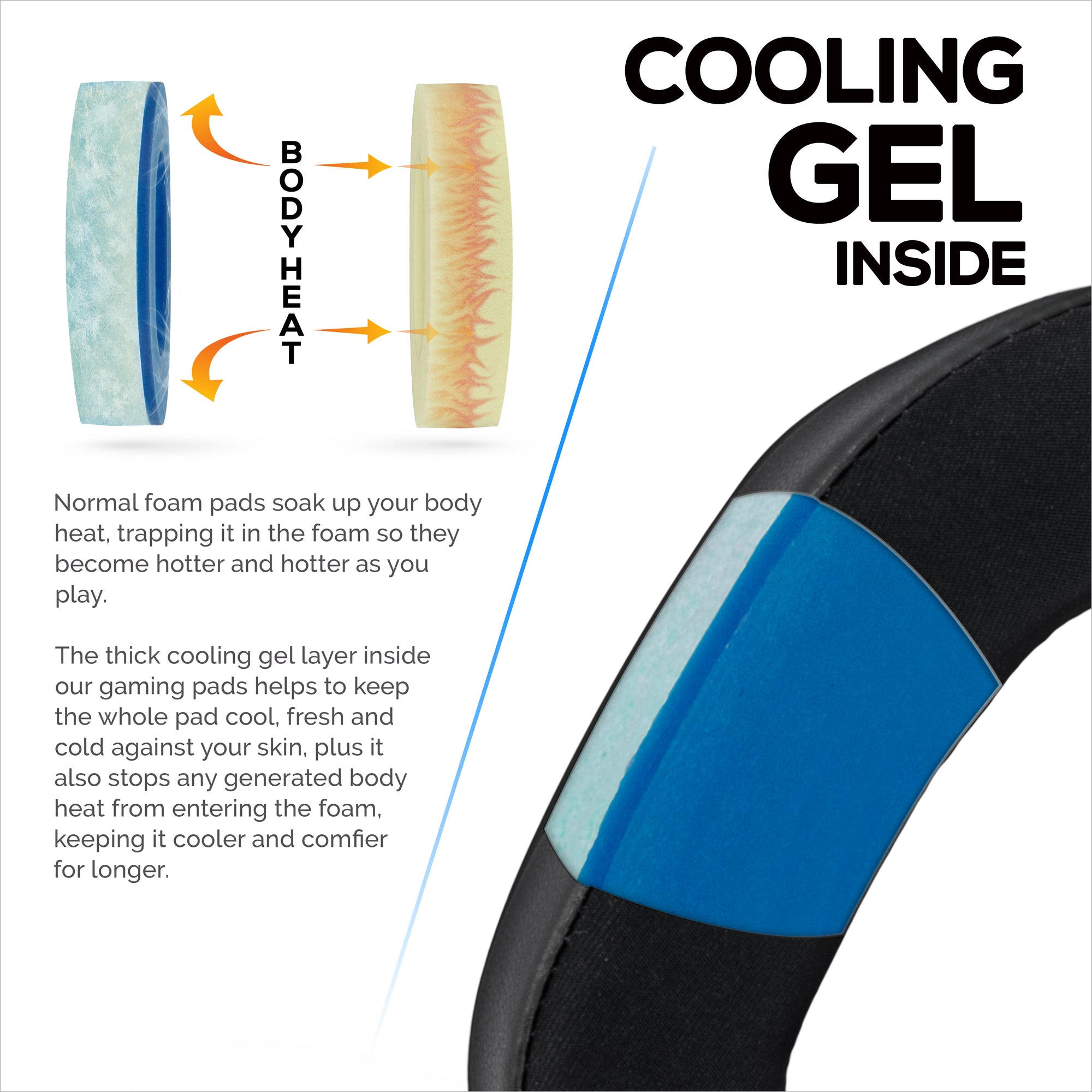 Hybrid Earpads for Logitech Astro A50 GEN4, A50 GEN5 and A50X Headsets. Cooling Gel Gaming Cushions with Super Soft Fabric &amp; Thick Memory Foam