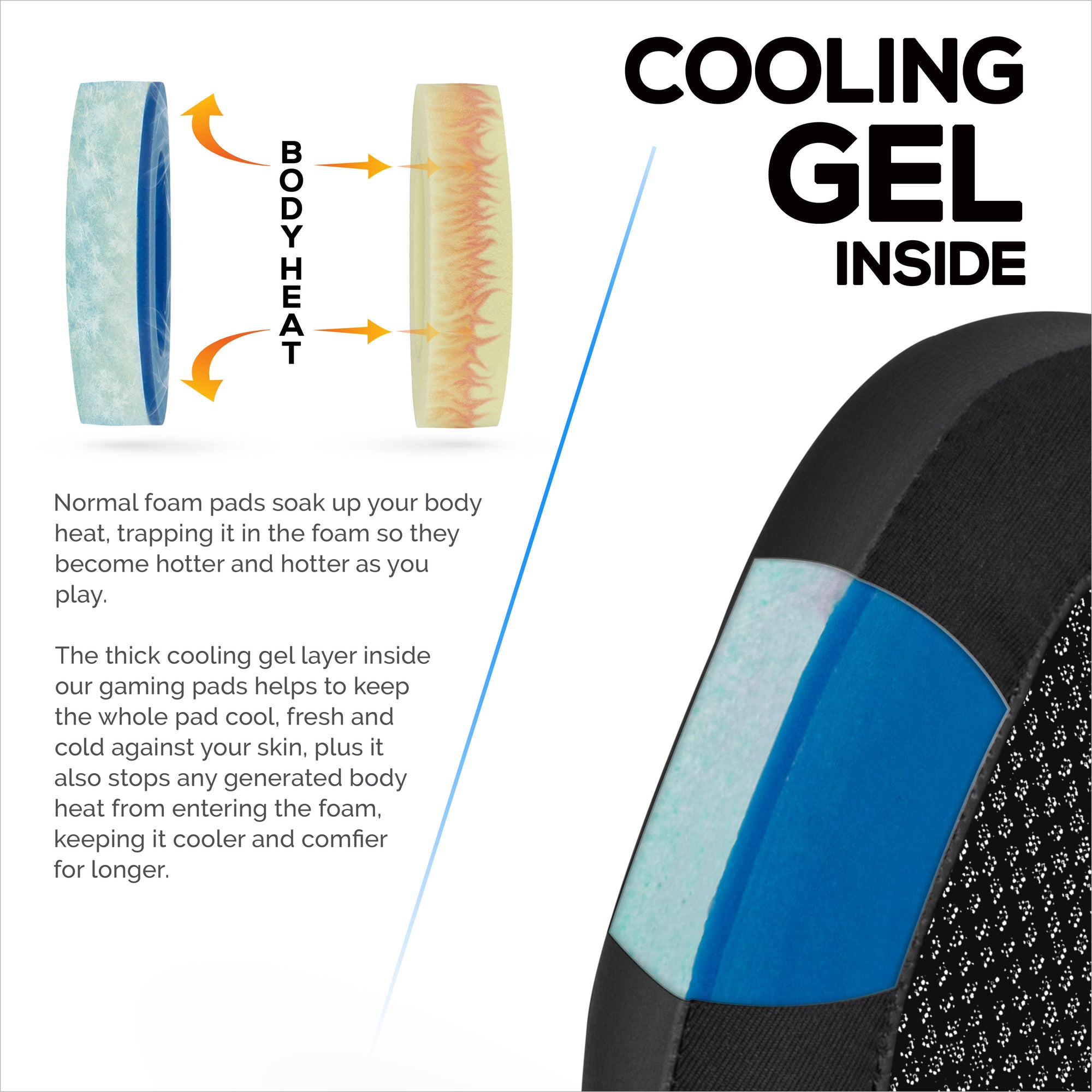 Hybrid Earpads for Logitech G933 G35 G930 G933S G935 G633 G633S G635 G533 G430 G431 G432 G433 Headsets, &amp; More. Cooling Gel Gaming Cushions