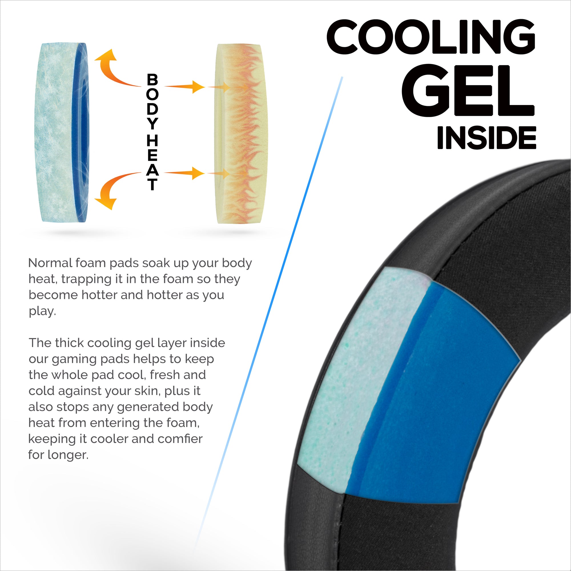 Hybrid Earpads for Sennheiser HD598 (CS/SE/SR) HD599 HD558 HD518 HD595 HD569 HD579 HD560 HD555 HD515 HD559 Headphones. Cooling Gel Gaming Cushions Thick Memory Foam