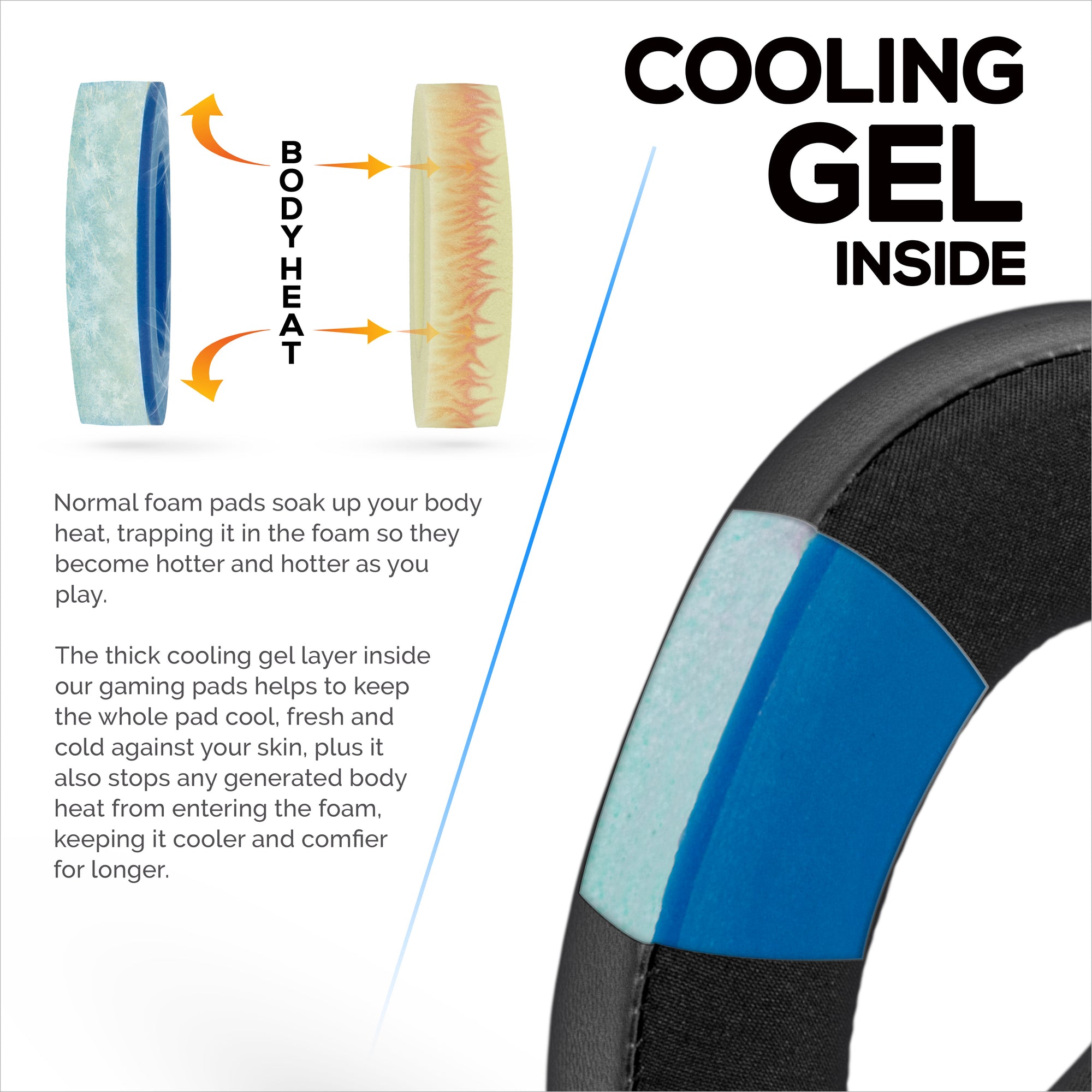 Hybrid Earpads for Sennheiser PXC480, PXC550, PXC 550-II, MB660 UC &amp; MB 660 MC Headphones. Cooling Gel Gaming Cushions Thick Memory Foam