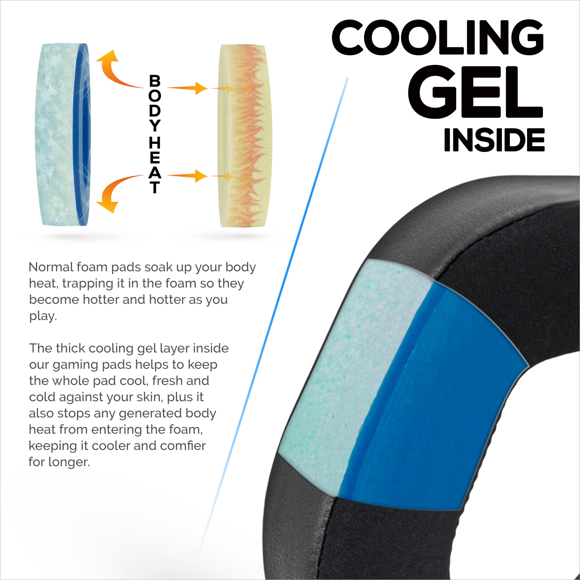 Hybrid Earpads for TurtleBeach Stealth 700 Gen 2 &amp; Stealth 700 Gen 2 MAX Wireless. Cooling Gel Gaming Cushions with Super Soft Fabric &amp; Thick Memory Foam