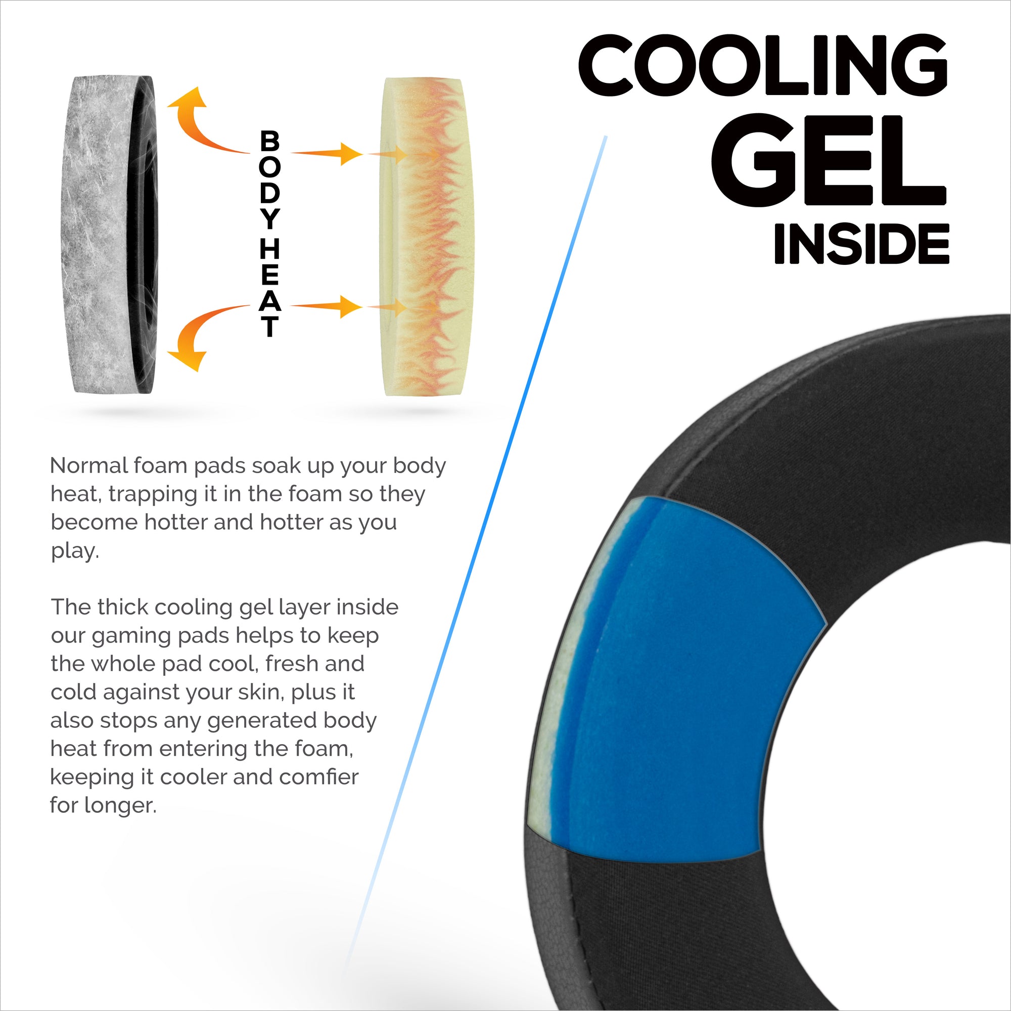 Hybrid Replacement Earpads for Beyerdynamic DT990/PRO DT880/PRO MMX300 DT 531 DT 690 Headsets &amp; More Cooling Gel Soft Fabric PU Leather &amp; Memory Foam