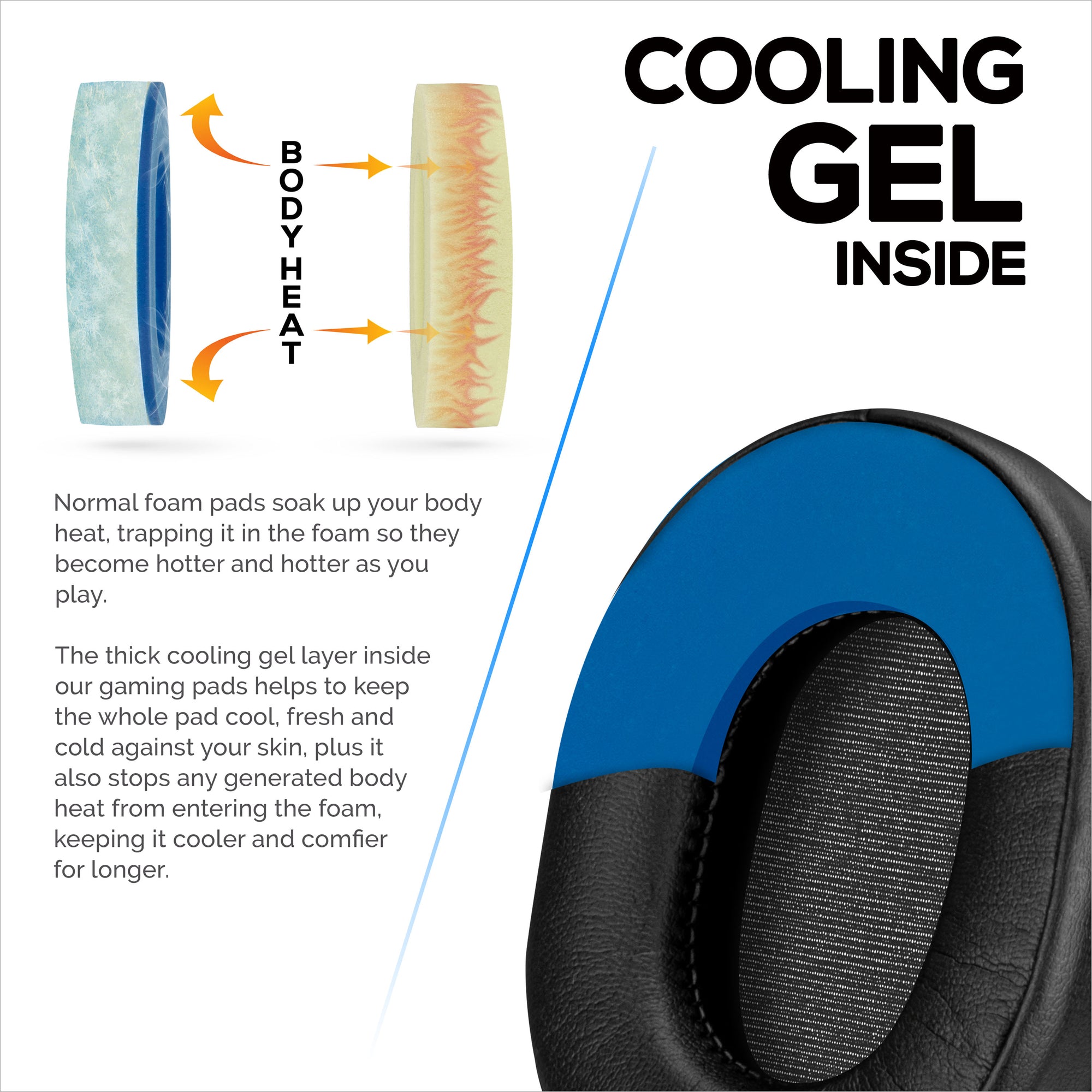 Steelseries Arctis Enhanced Gaming Earpads with Cooling Gel &amp; Memory Foam - Designed for Most Arctis Headsets