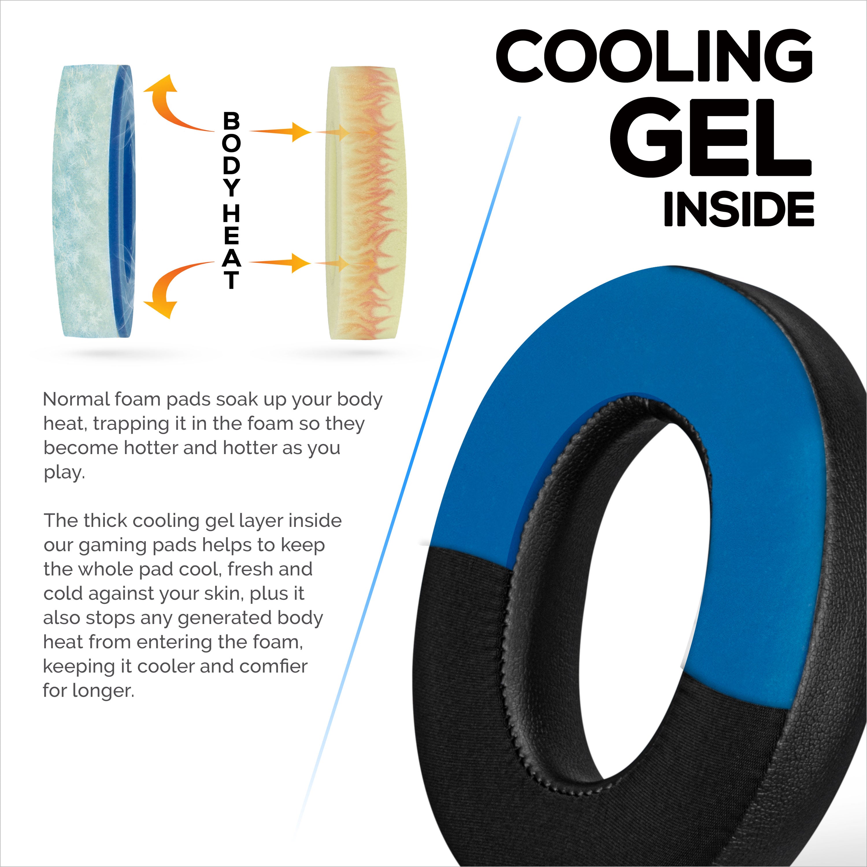 Ear Pads Cuffie Arisim Cuscinetti Auricolari Di Ricambio Per Bose 700 E NC700 – Comodi, Morbidi, Confezione Nuova Ricambio Fodere Auricolari - Foto 9