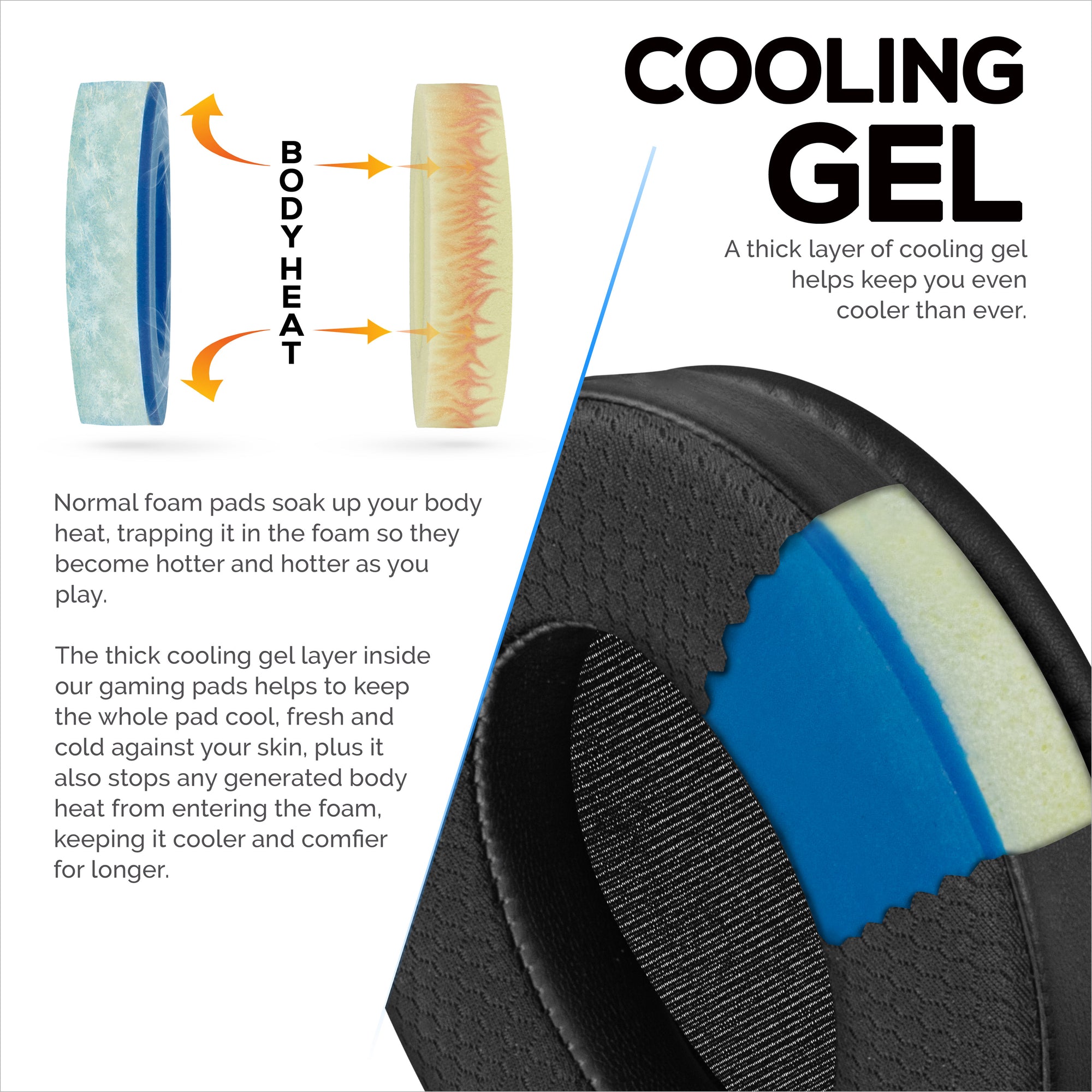 Hybrid Earpads for HyperX Cloud 1, 2 / 2 Wireless, Core, Flight / Flight S, Alpha / Alpha S Headsets &amp; More, Soft Breathable fabric, Cooling Gel, Extra Comfort, Durable &amp; Long Lasting