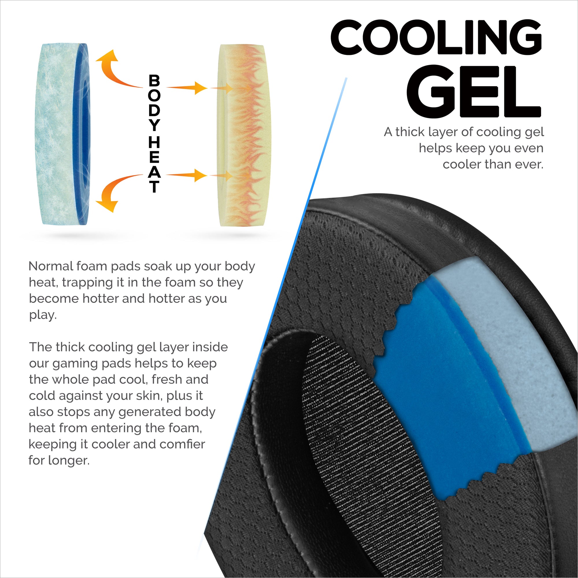 Hybrid Earpads for HyperX Cloud 1, 2 / 2 Wireless, Core, Flight / Flight S, Alpha / Alpha S Headsets &amp; More, Soft Breathable fabric, Cooling Gel, Extra Comfort, Durable &amp; Long Lasting