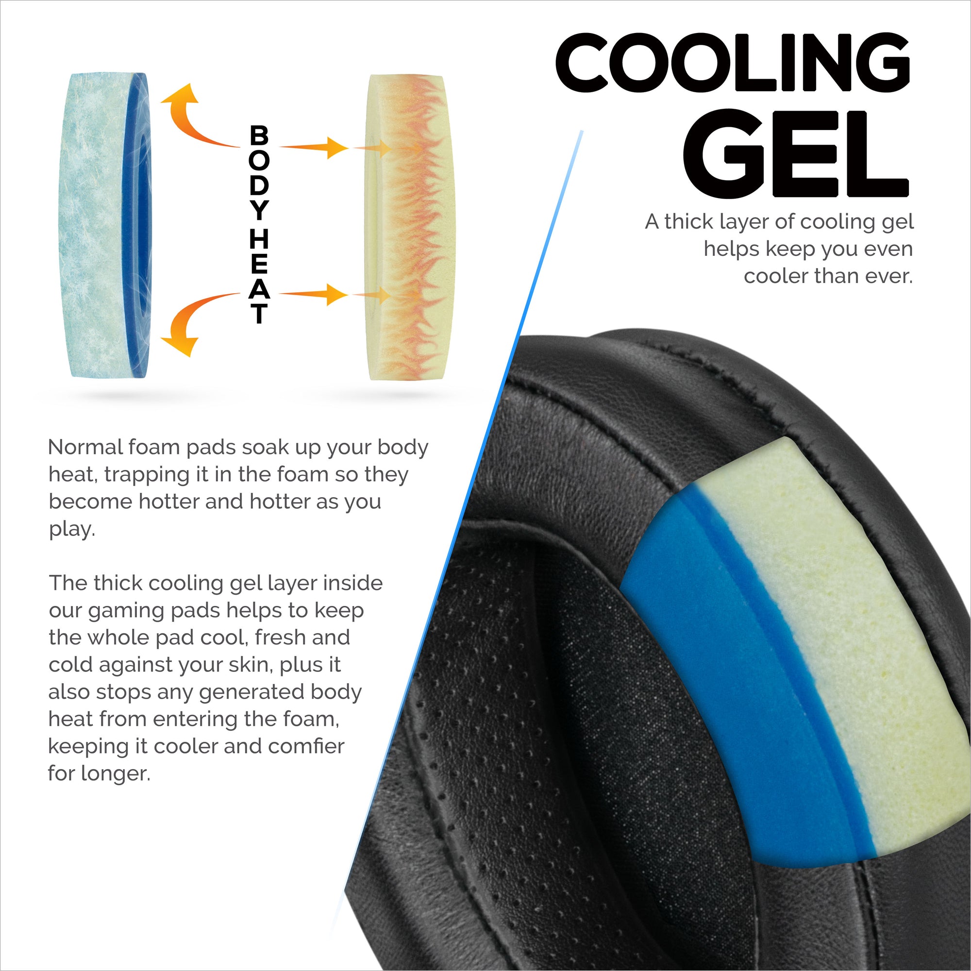 Sheepskin Gel Earpads for HyperX Cloud 1, 2 Wireless, Core, Flight S, Alpha S Headsets &amp; More, Soft Leather, Cooling Gel, Extra Comfort, Durable &amp; Long Lasting