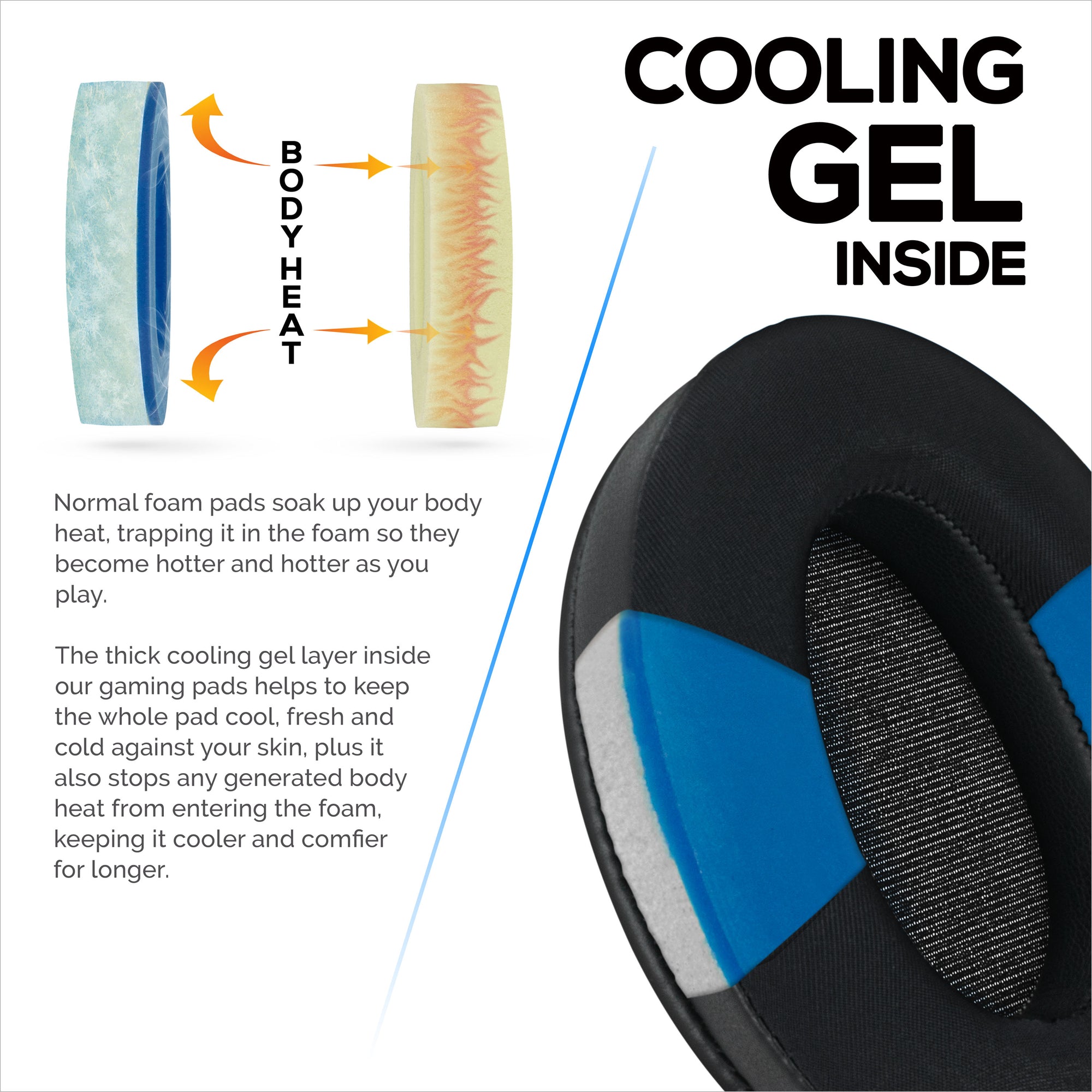 Hybrid Gel Earpads for Sony WH-1000XM3 Headphones, Cool Gel, Super Soft Fabric, PU Leather &amp; Thicker Memory Foam