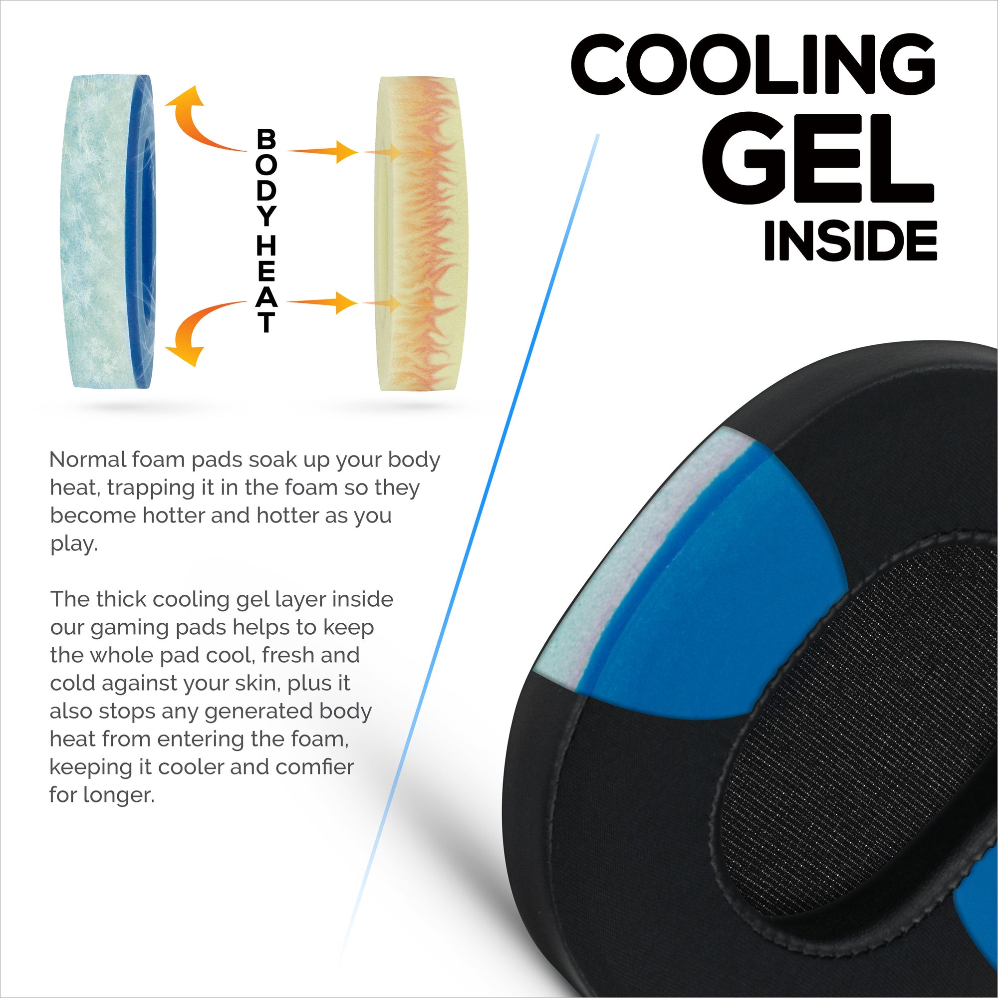 Hybrid Gel Earpads for Sony WH-1000XM5 Headphones, Cool Gel, Super Soft Fabric, PU Leather &amp; Thicker Memory Foam