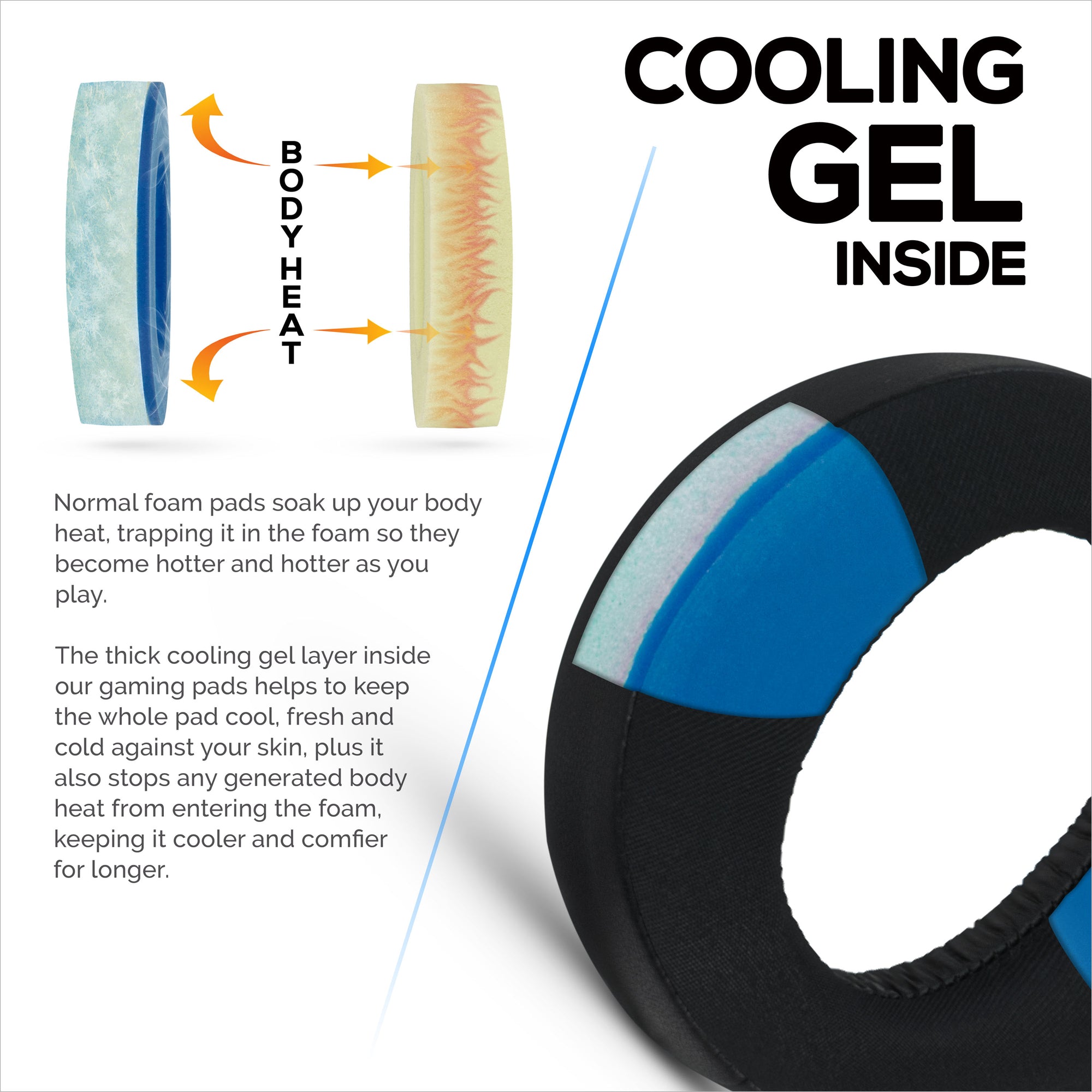 Hybrid Earpads for Sony PS5 PULSE 3D Headphones, Cool Gel, Super Soft Fabric, PU Leather &amp; Thicker Memory Foam