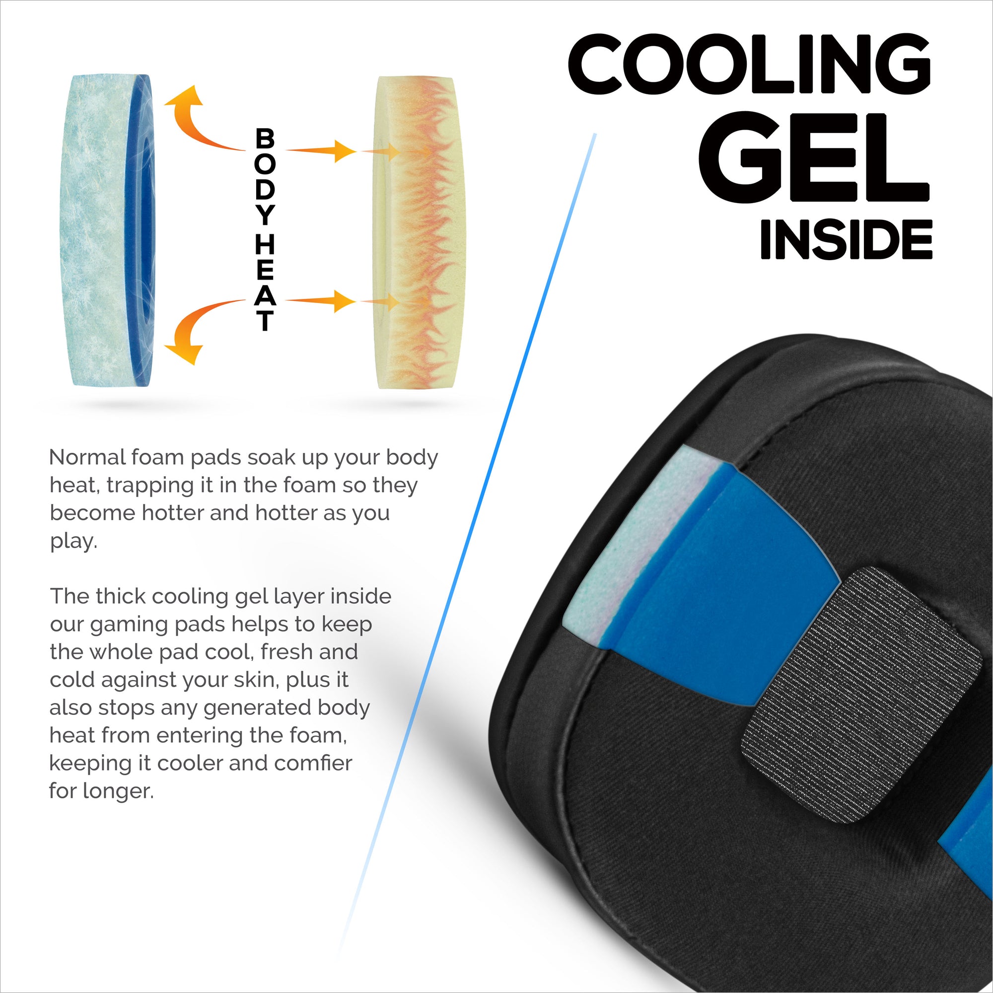 Hybrid Earpads for Marshall Major 4 Headphones, Cool Gel, PU Leather &amp; Thicker Memory Foam For Additional Comfort