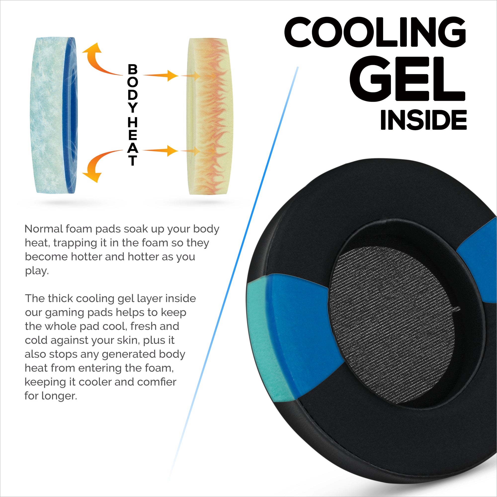 Hybrid Earpads for Razer Kraken PRO V2 7.1 Headphones, Cool Gel, PU Leather &amp; Thicker Memory Foam