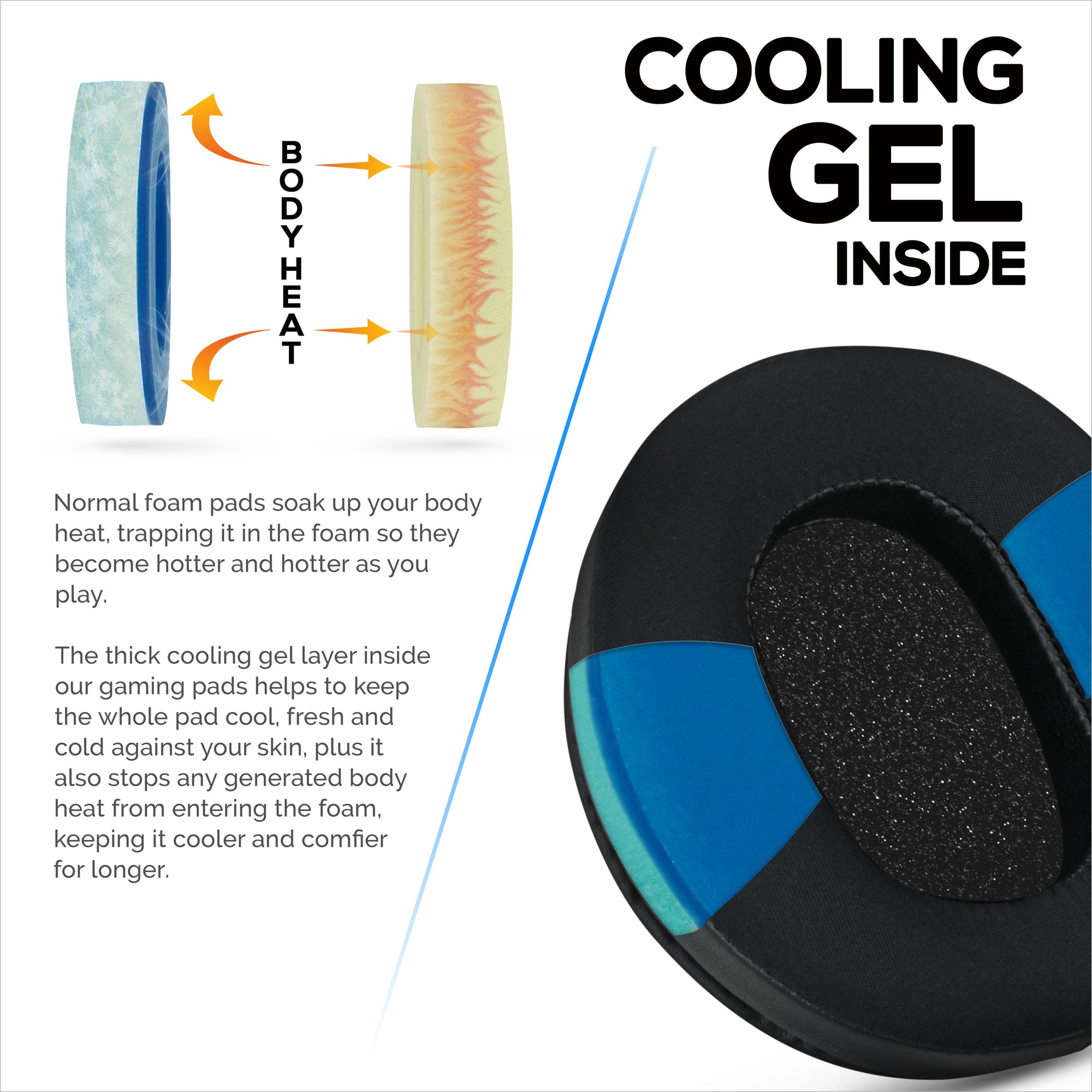 Hybrid Earpads for Razer Kraken PRO V3 Headphones, Cool Gel, PU Leather &amp; Thicker Memory Foam