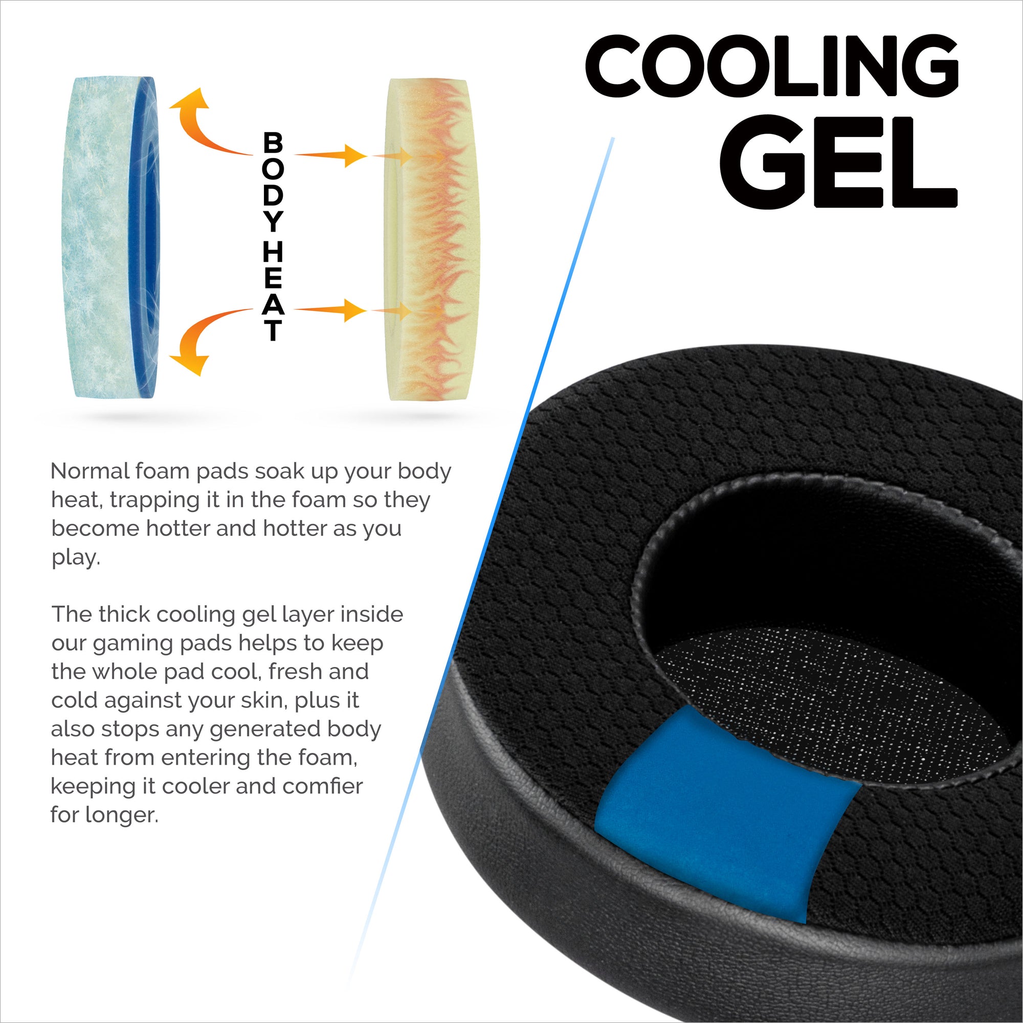 Hybrid Earpads for Corsair Virtuoso RGB Gaming Headset (Wireless/XT/SE) - Cooling Gel, Memory Foam, Durable, Thick &amp; Sound Isolating