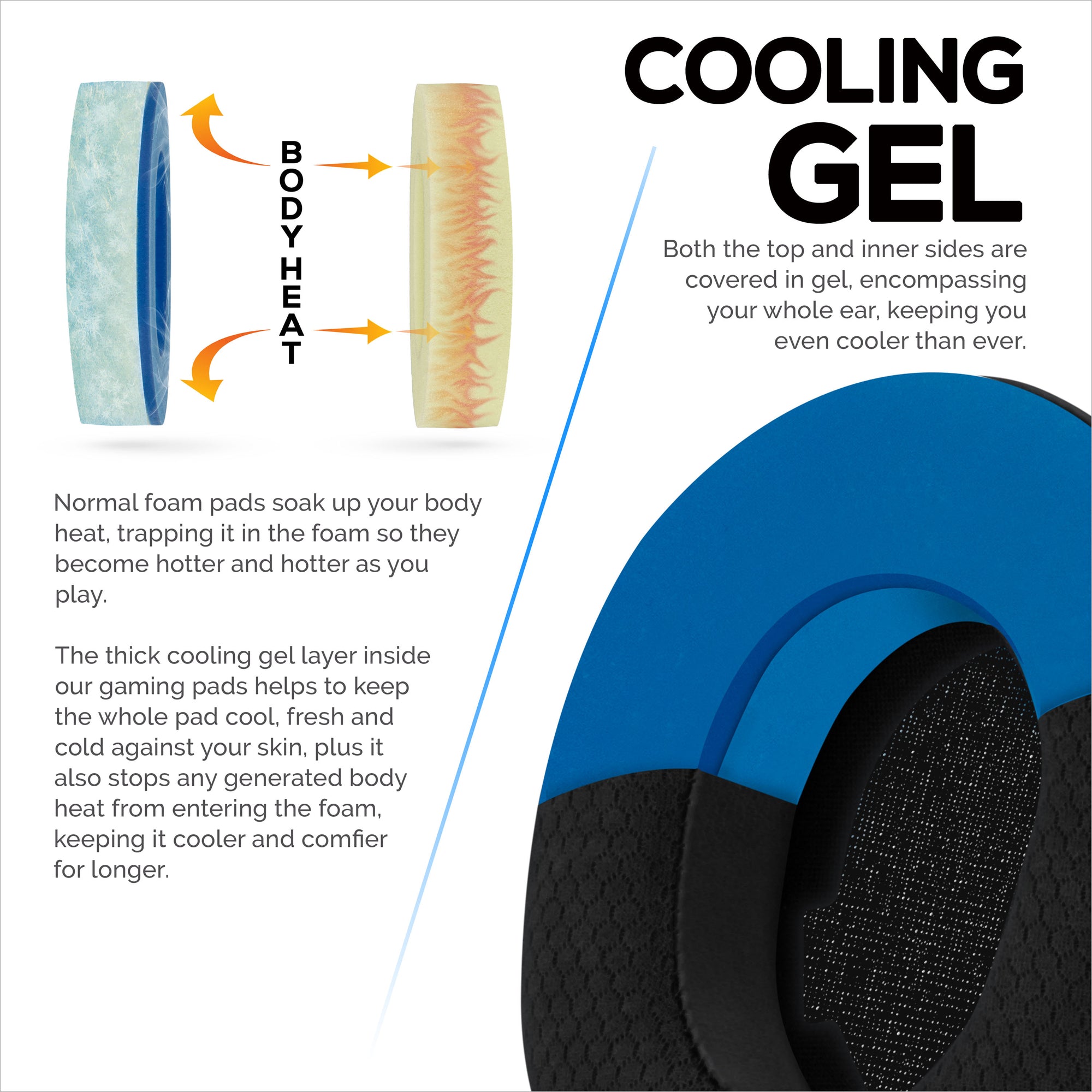 Steelseries Arctis Nova Pro Wireless Earpads - Hybrid Gel &amp; Memory Foam for Increased Thickness, Durability &amp; Sound Isolation